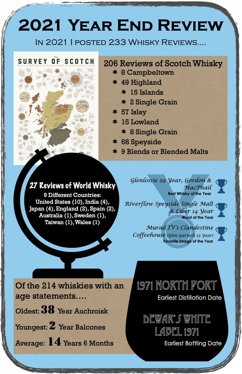 2021 Year in&nbsp;Review